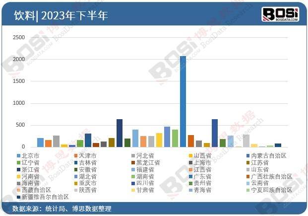 ：中国健康饮料市场的蓬勃发展龙8游戏国际登录健康新潮流(图3)