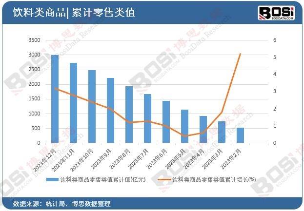 ：中国健康饮料市场的蓬勃发展龙8游戏国际登录健康新潮流(图4)