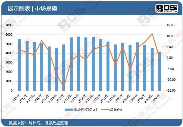 ：中国健康饮料市场的蓬勃发展龙8游戏国际登录健康新潮流(图5)